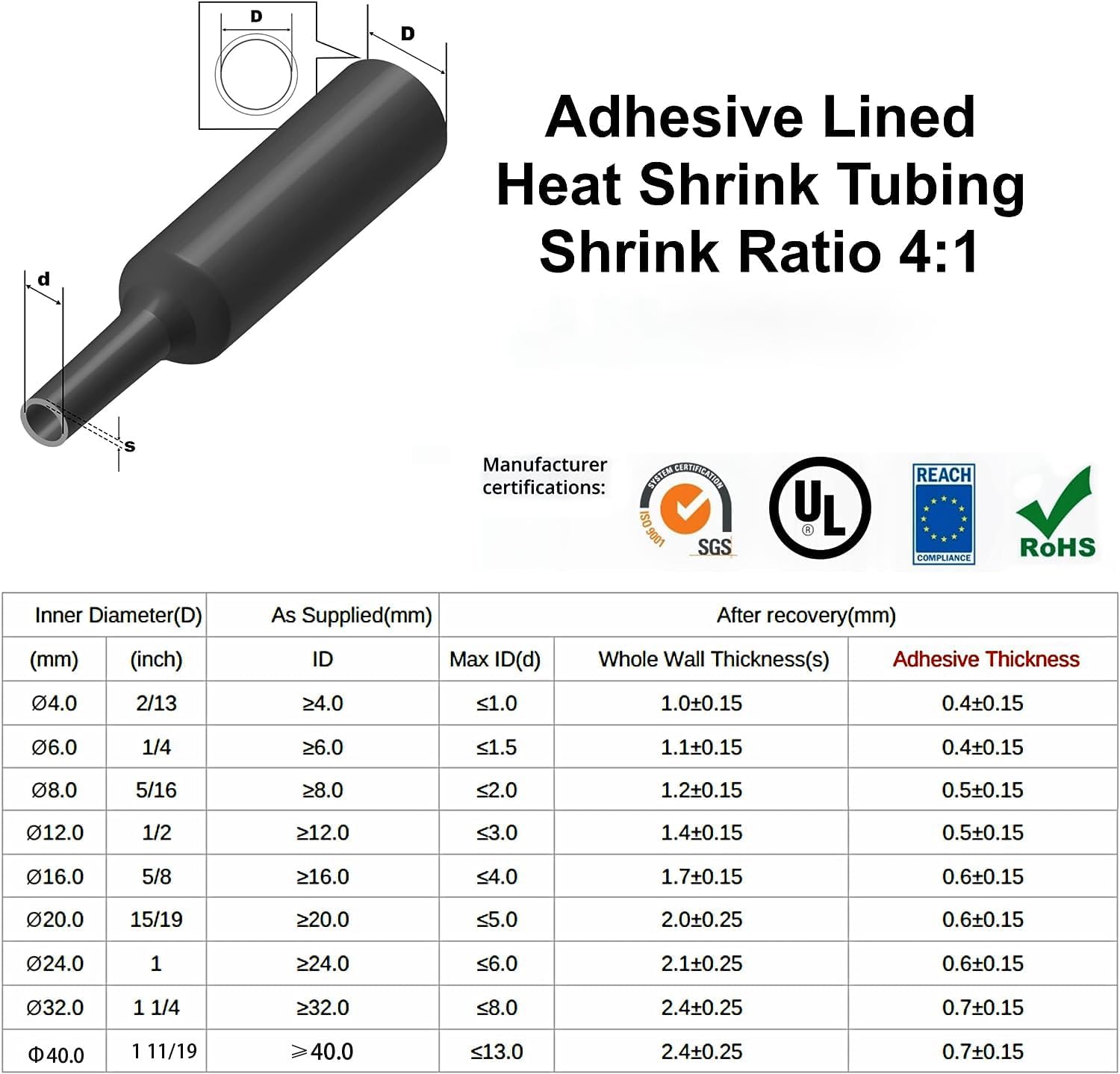 2M 열 수축 튜브 4:1 이중 벽 접착제 라이닝 해양 - Heat Shrink Tubing 리뷰 및 가격