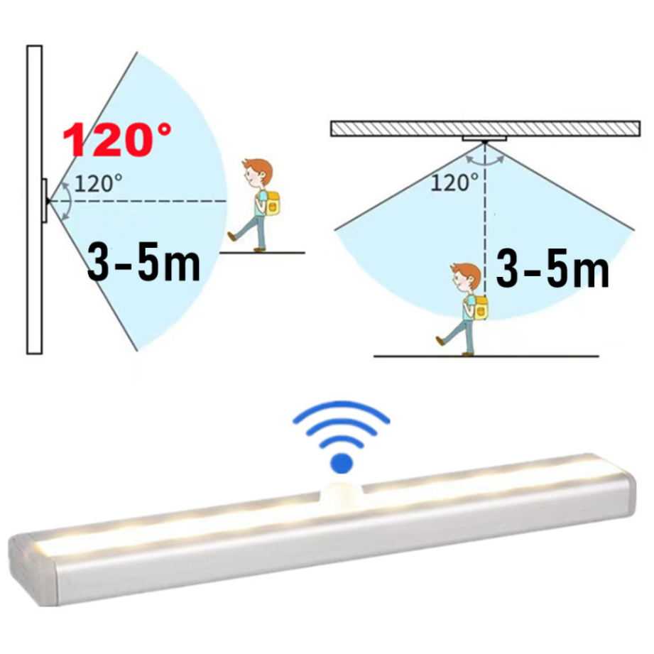 모션 센서 빛 무선 LED 밤 빛 침실 밤 램프 룸 장 - Ldr Light Sensor 리뷰 및 가격